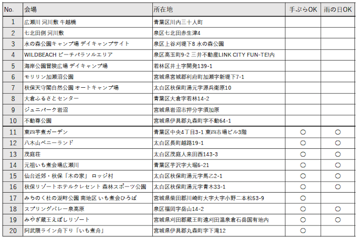 おすすめ会場20選