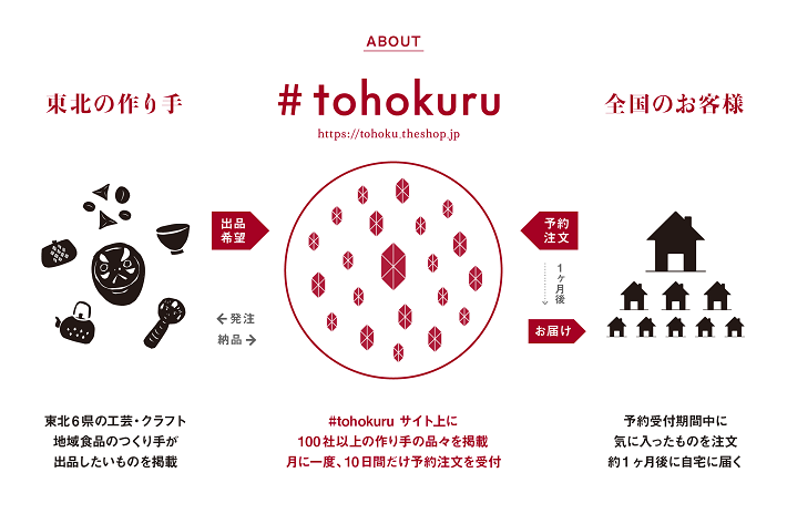 #tohokuru公式Webサイトより